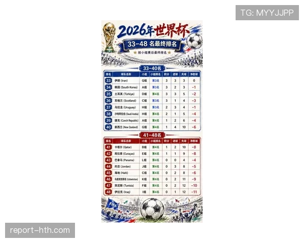 2026世界杯小组赛结束后看点:32强淘汰赛全面接棒